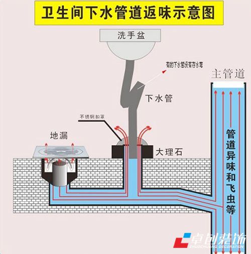 排水順暢有保障 地漏選購(gòu)安裝全攻略