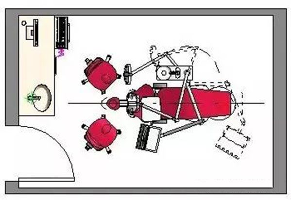 牙科裝修空間的基本尺寸