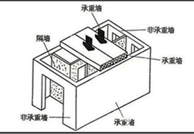 承重墻千萬(wàn)別亂砸 承重墻和非承重墻的區(qū)別—合肥裝修公司